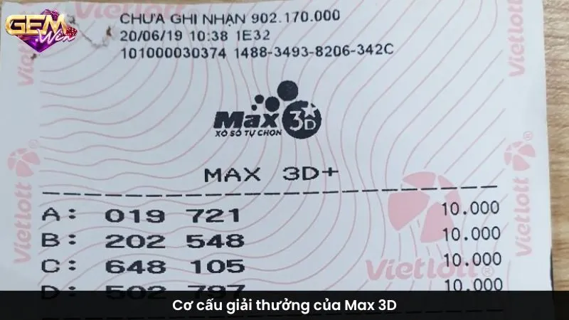 Cơ cấu giải thưởng của Max 3D