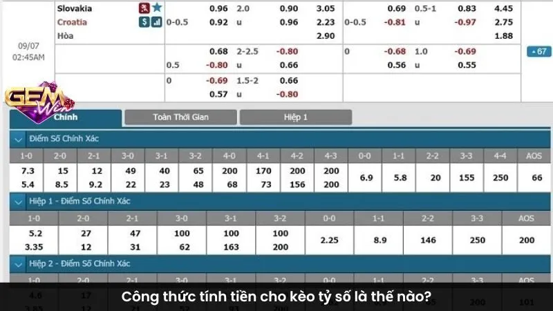 Công thức tính tiền cho kèo tỷ số là thế nào?