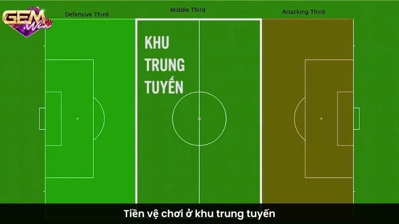 Tiền vệ chơi ở khu trung tuyến